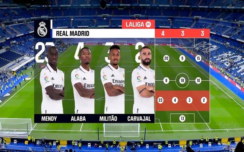 Giải La Liga có bao nhiêu ngày thi đấu? Thể thức thi đấu
