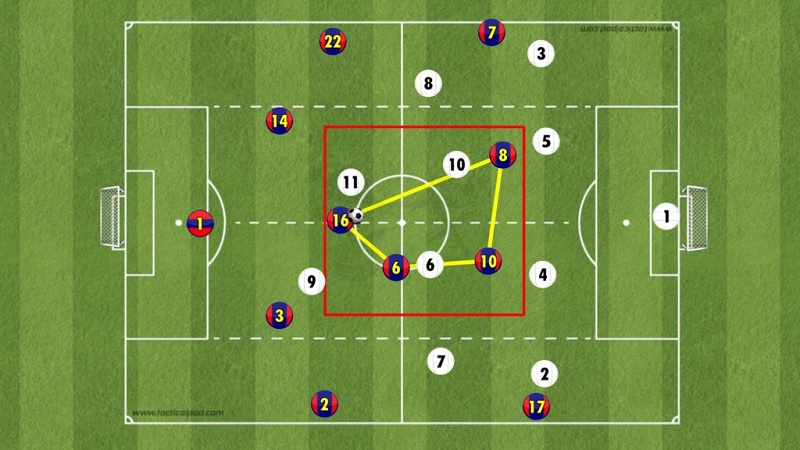 tiki taka là gì? Có những chiêu trò gì trong tiki taka?