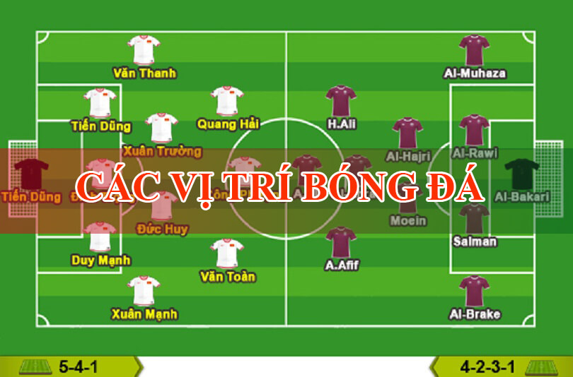 Vai trò và nhiệm vụ của các vị trí trong bóng đá 11 người