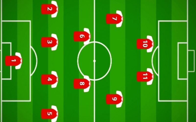Sơ Đồ Chiến Thuật 4-2-2-2 Và Bí Quyết Vận Hành Lối Chơi Tấn Công