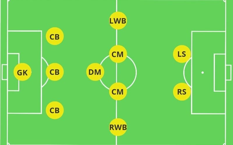 Cách vận hành linh hoạt của sơ đồ 3-2-3-2 trong trận đấu