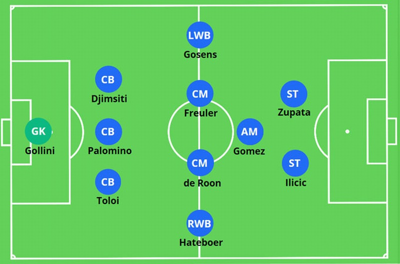 Sơ Đồ Bóng Đá 3-1-4-2: Đặc Điểm Và Cách Hoạt Động Đội Hình